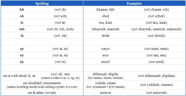 yiddish to english alphabet